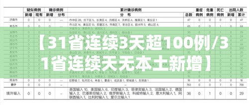 【31省连续3天超100例/31省连续天无本土新增】
