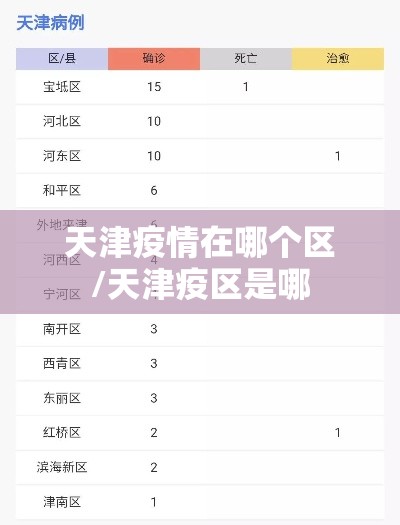 天津疫情在哪个区/天津疫区是哪