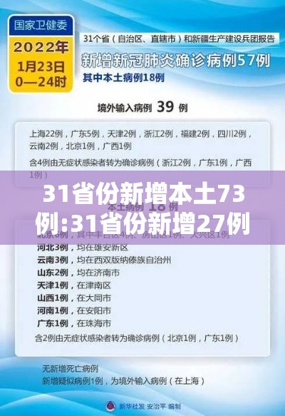 31省份新增本土73例:31省份新增27例22例为本土病例 31省份新增本土73例:31省份新增27例22例为本土病例