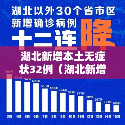 湖北新增本土无症状32例（湖北新增无症状感染者24例）