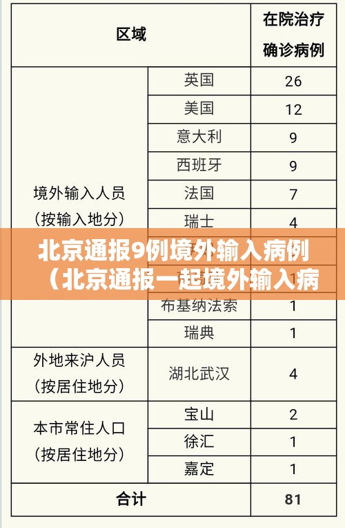 北京通报9例境外输入病例（北京通报一起境外输入病例）