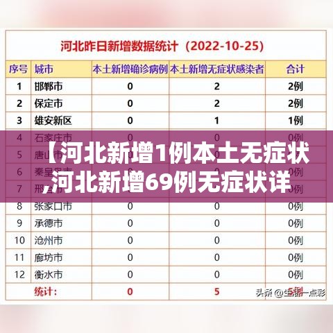 【河北新增1例本土无症状,河北新增69例无症状详情】