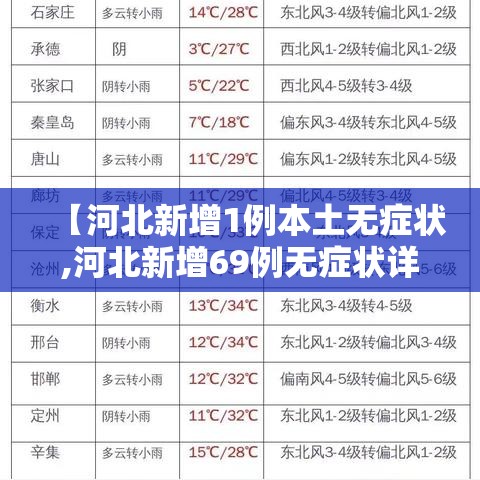 【河北新增1例本土无症状,河北新增69例无症状详情】