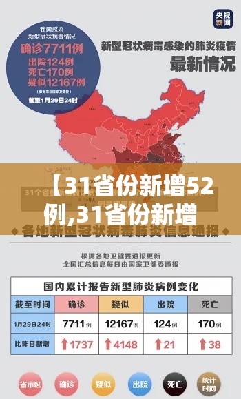 【31省份新增52例,31省份新增61例】