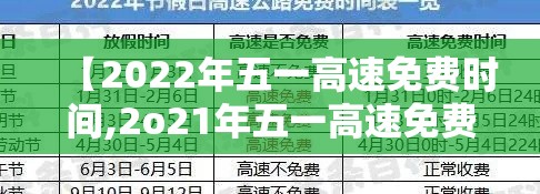 【2022年五一高速免费时间,2o21年五一高速免费时间】