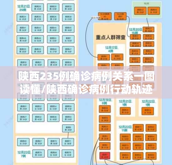 陕西235例确诊病例关系一图读懂/陕西确诊病例行动轨迹