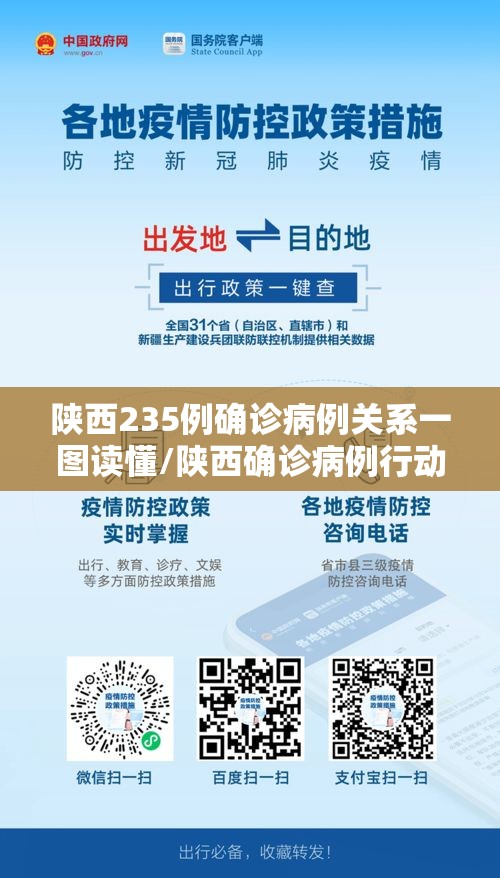 陕西235例确诊病例关系一图读懂/陕西确诊病例行动轨迹
