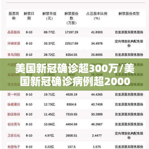 美国新冠确诊超300万/美国新冠确诊病例超2000万,第二个“千万	”仅用了54天