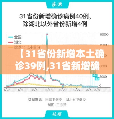 【31省份新增本土确诊39例,31省新增确诊92例 本土73例】