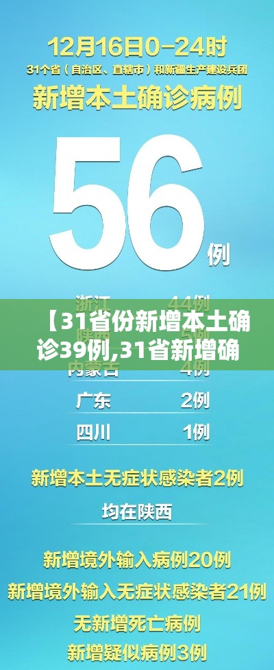 【31省份新增本土确诊39例,31省新增确诊92例 本土73例】