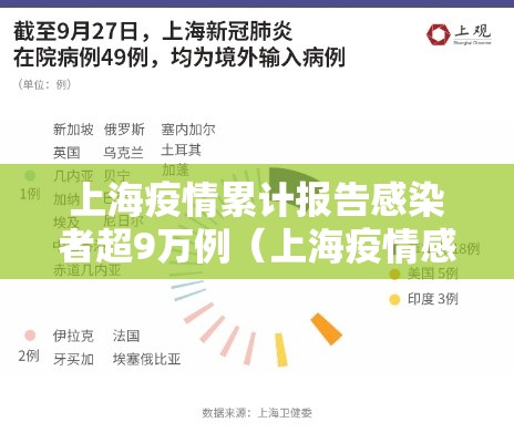 上海疫情累计报告感染者超9万例(上海疫情感染人数实时更新) 上海疫情累计报告感染者超9万例(上海疫情感染人数实时更新)