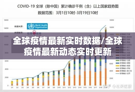 全球疫情最新实时数据/全球疫情最新动态实时更新