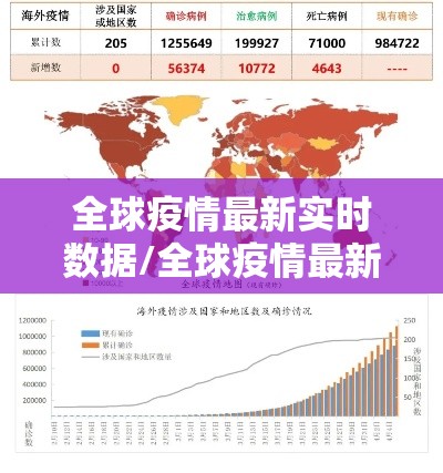 全球疫情最新实时数据/全球疫情最新动态实时更新