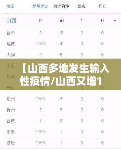 【山西多地发生输入性疫情/山西又增1例】
