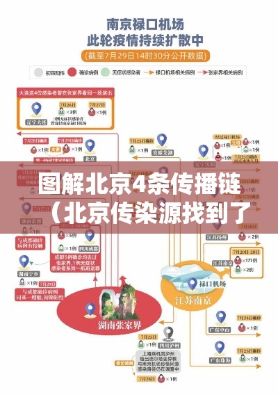 图解北京4条传播链（北京传染源找到了吗）