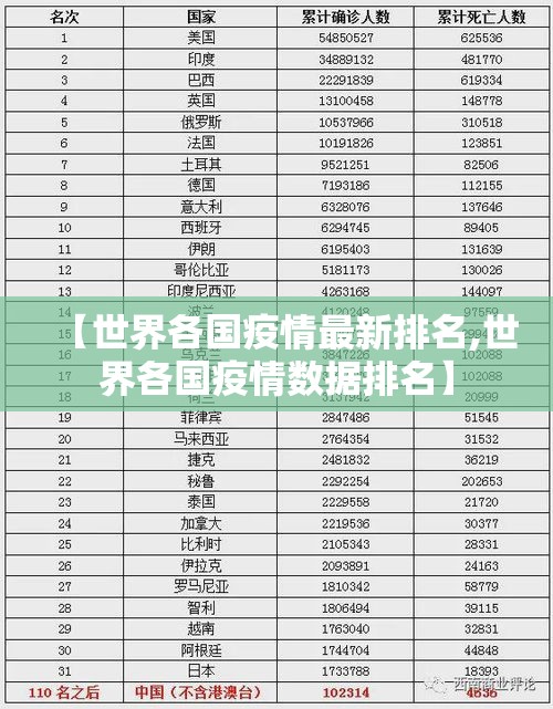 【世界各国疫情最新排名,世界各国疫情数据排名】