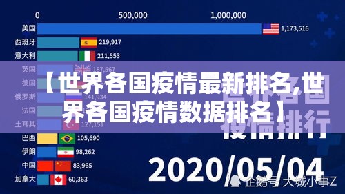 【世界各国疫情最新排名,世界各国疫情数据排名】