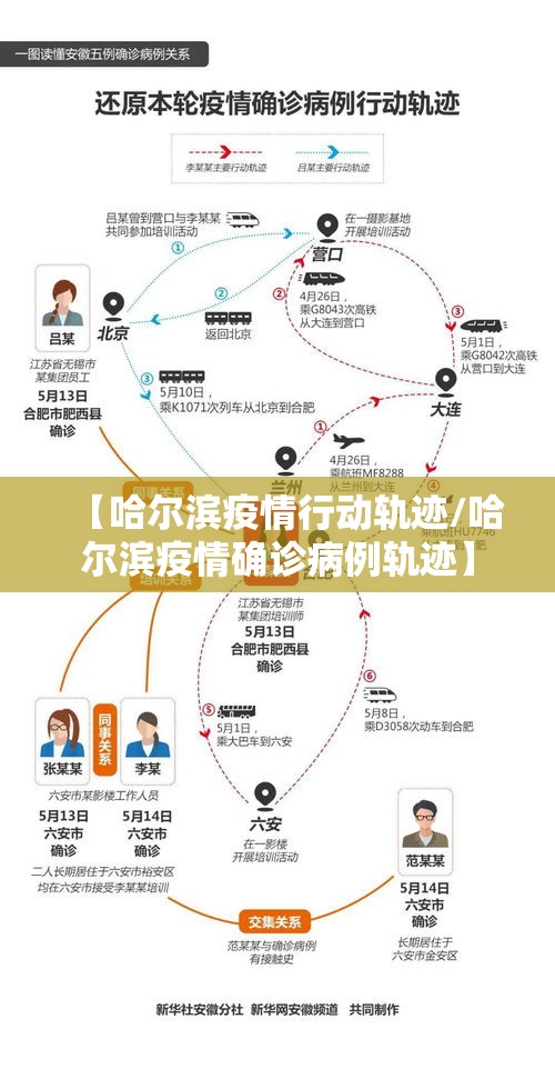 【哈尔滨疫情行动轨迹/哈尔滨疫情确诊病例轨迹】