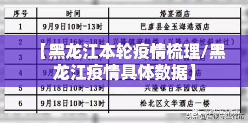 【黑龙江本轮疫情梳理/黑龙江疫情具体数据】 【黑龙江本轮疫情梳理/黑龙江疫情具体数据】