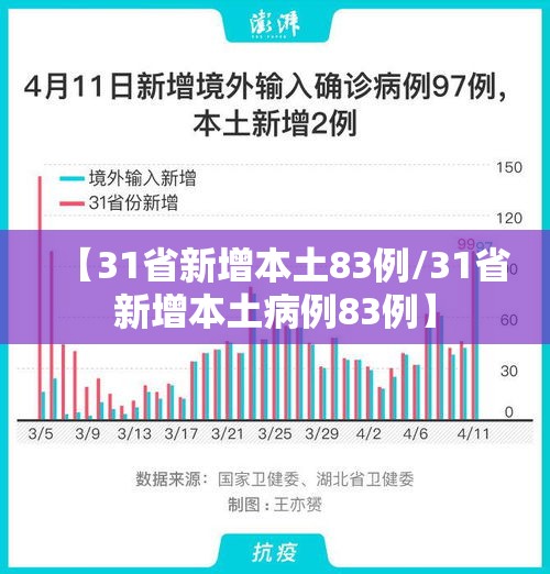 【31省新增本土83例/31省新增本土病例83例】