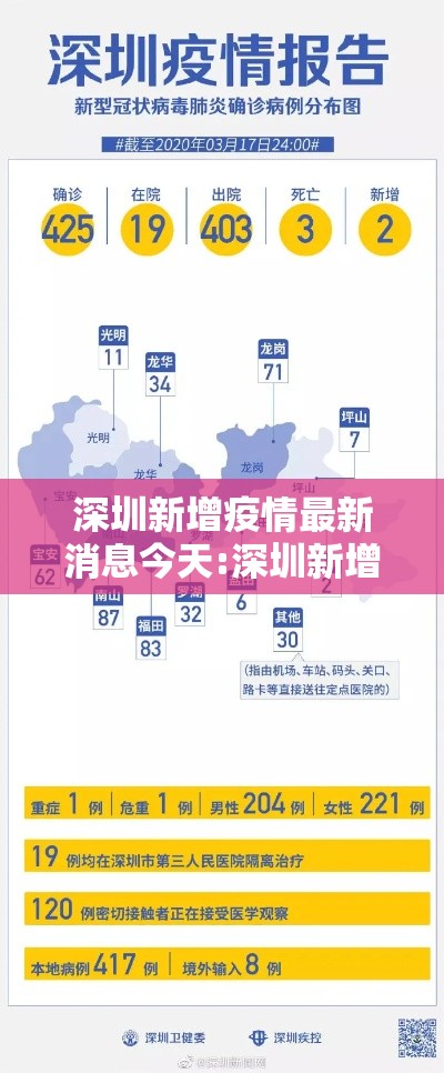 深圳新增疫情最新消息今天:深圳新增疫情通报