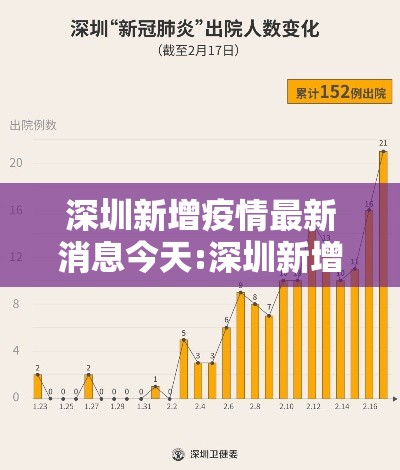 深圳新增疫情最新消息今天:深圳新增疫情通报