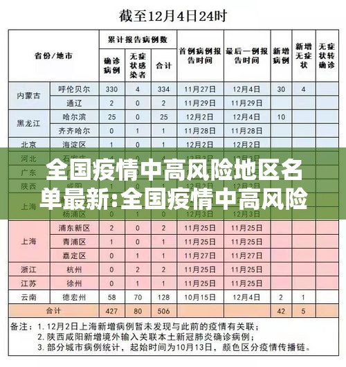 全国疫情中高风险地区名单最新:全国疫情中高风险地区名单最新819