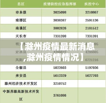 【滁州疫情最新消息,滁州疫情情况】