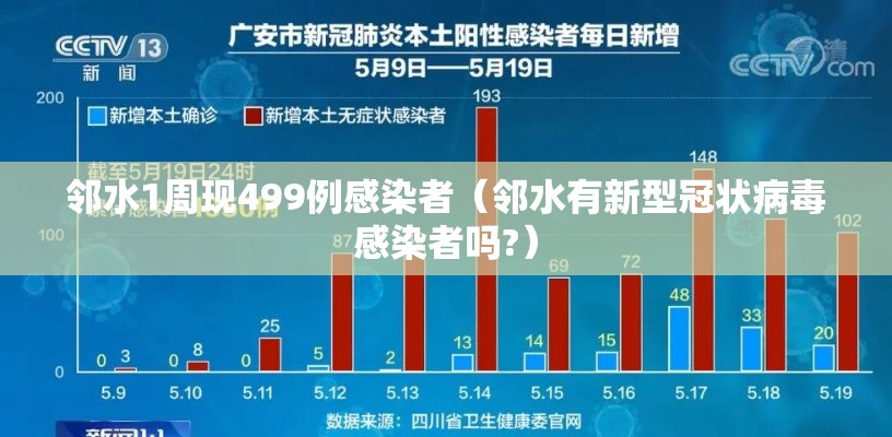 邻水1周现499例感染者（邻水有新型冠状病毒感染者吗?）