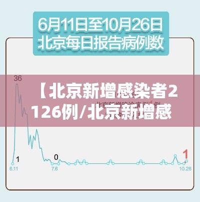 【北京新增感染者2126例/北京新增感染者2126例最新消息】