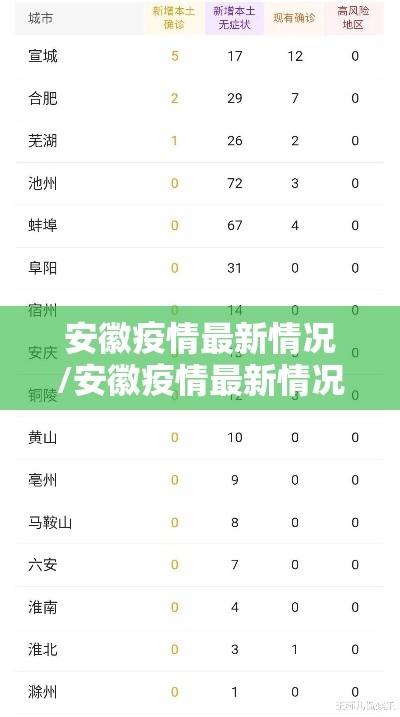 安徽疫情最新情况/安徽疫情最新情况实时动态