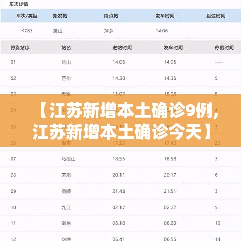 【江苏新增本土确诊9例,江苏新增本土确诊今天】