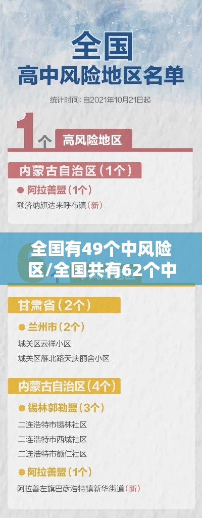 全国有49个中风险区/全国共有62个中风险区