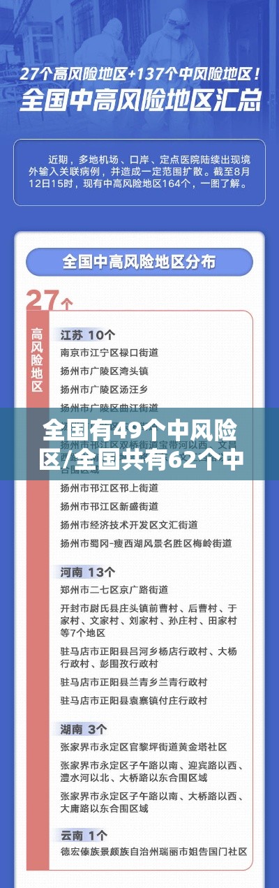 全国有49个中风险区/全国共有62个中风险区