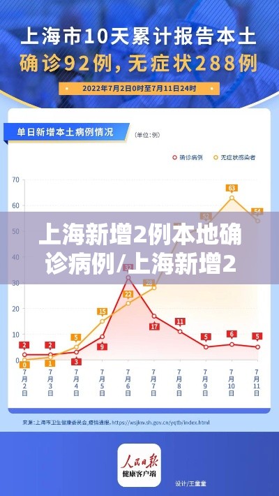 上海新增2例本地确诊病例/上海新增2例本地确诊行程