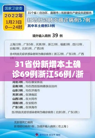 31省份新增本土确诊69例浙江56例/浙江新增确诊病例105例