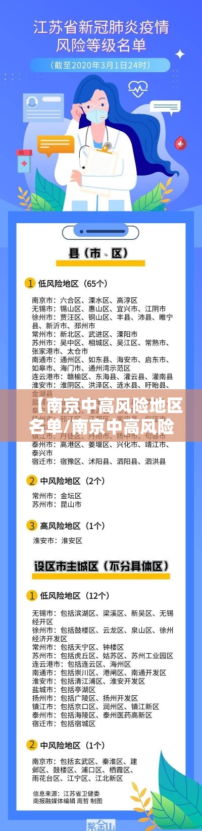 【南京中高风险地区名单/南京中高风险地区实时查询】
