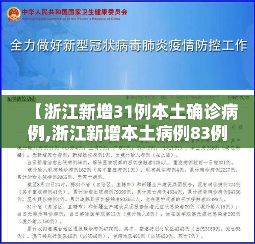【浙江新增31例本土确诊病例,浙江新增本土病例83例】