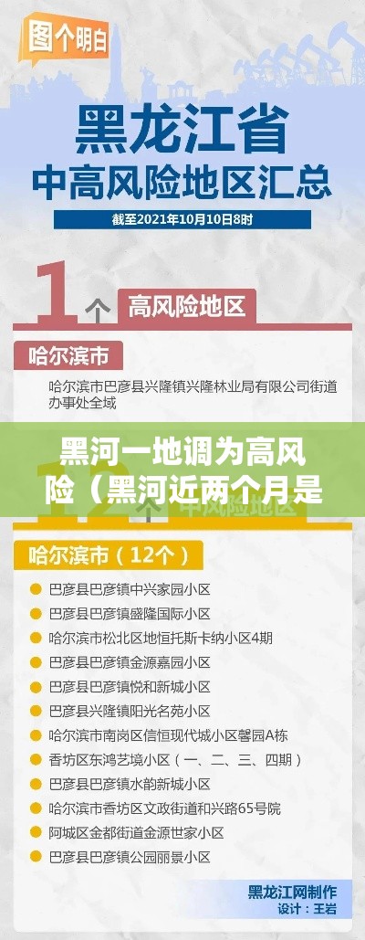 黑河一地调为高风险（黑河近两个月是中高风险地区么）
