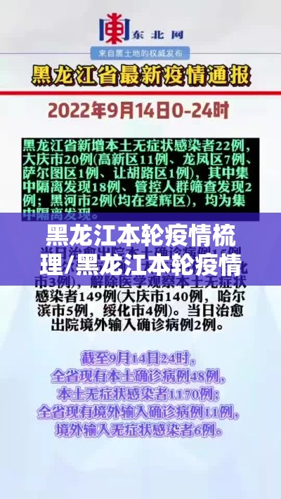 黑龙江本轮疫情梳理/黑龙江本轮疫情轨迹