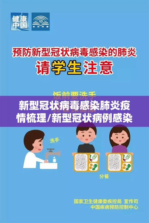 新型冠状病毒感染肺炎疫情梳理/新型冠状病例感染的肺炎疫情知识问答