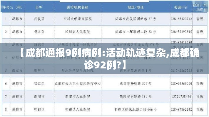 【成都通报9例病例:活动轨迹复杂,成都确诊92例?】