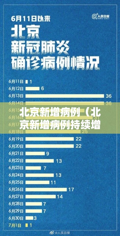 北京新增病例（北京新增病例持续增长）