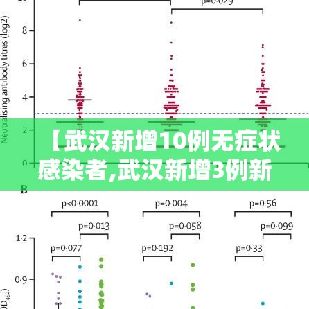 【武汉新增10例无症状感染者,武汉新增3例新冠肺炎确诊病例和12例无症状感染者】