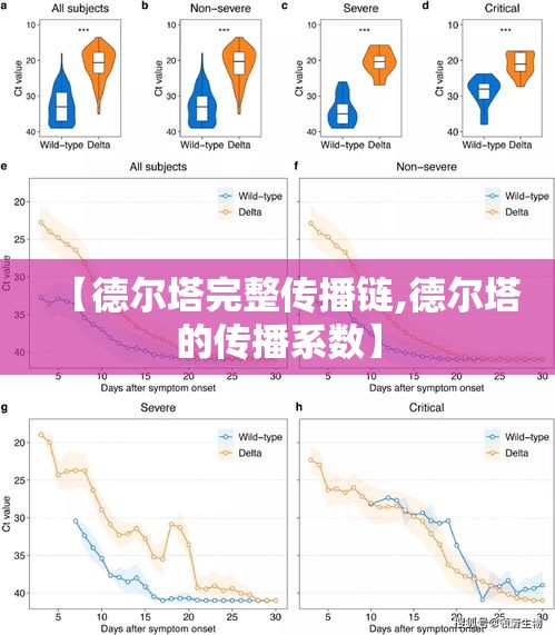【德尔塔完整传播链,德尔塔的传播系数】