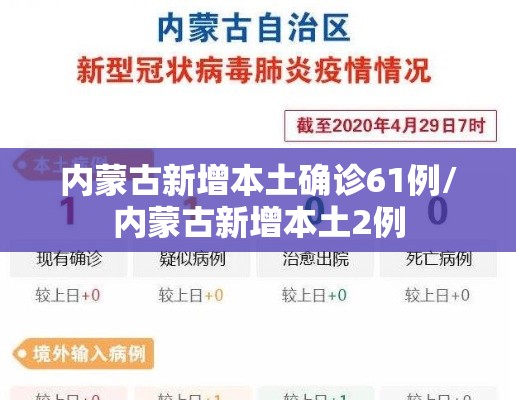 内蒙古新增本土确诊61例/内蒙古新增本土2例