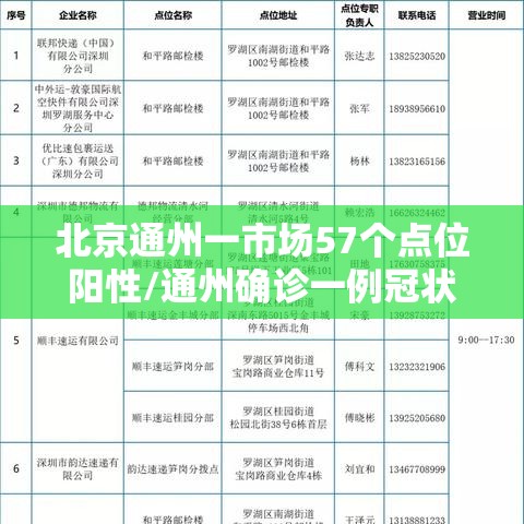 北京通州一市场57个点位阳性/通州确诊一例冠状病毒