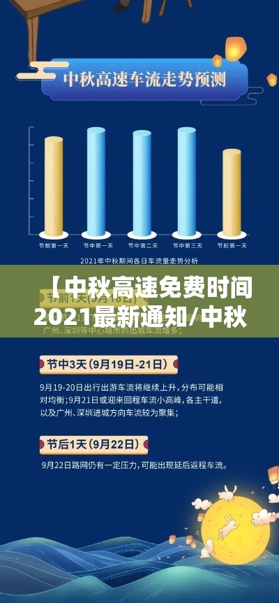 【中秋高速免费时间2021最新通知/中秋高速公路免费吗2022】