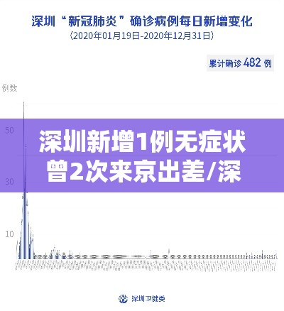 深圳新增1例无症状曾2次来京出差/深圳出现新病例