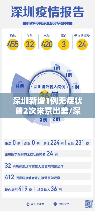 深圳新增1例无症状曾2次来京出差/深圳出现新病例